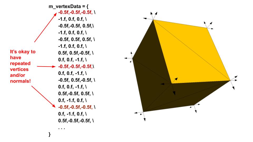 visualization of m_vertexData