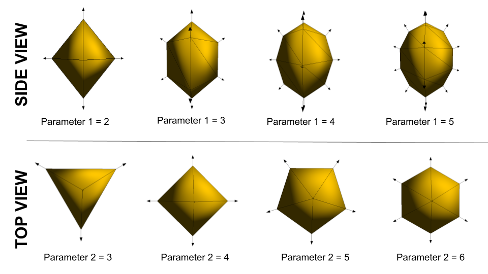 sphere parameters