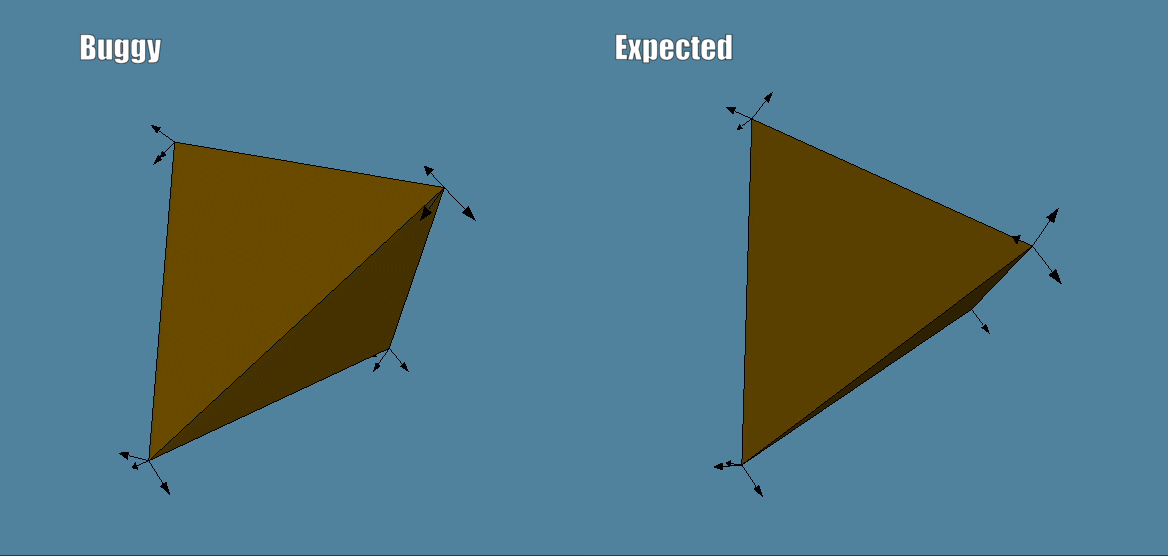 gif of the buggy and expected tetrahedrons.